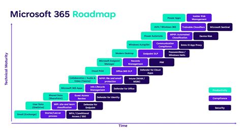 microsoft official roadmap.